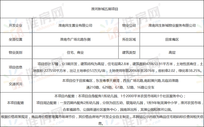 淮南淮河新城5期备案价,安徽淮南淮河新城四期二手房