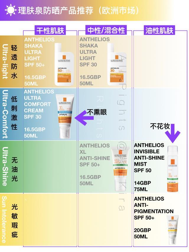 欧莱雅防晒哪一款最好用,欧莱雅最好用的防晒
