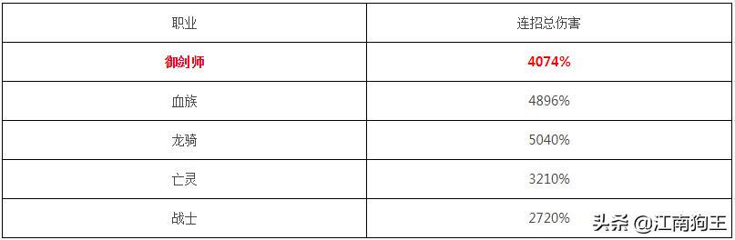 魔域三级技能,魔域里龙骑的高伤害技能