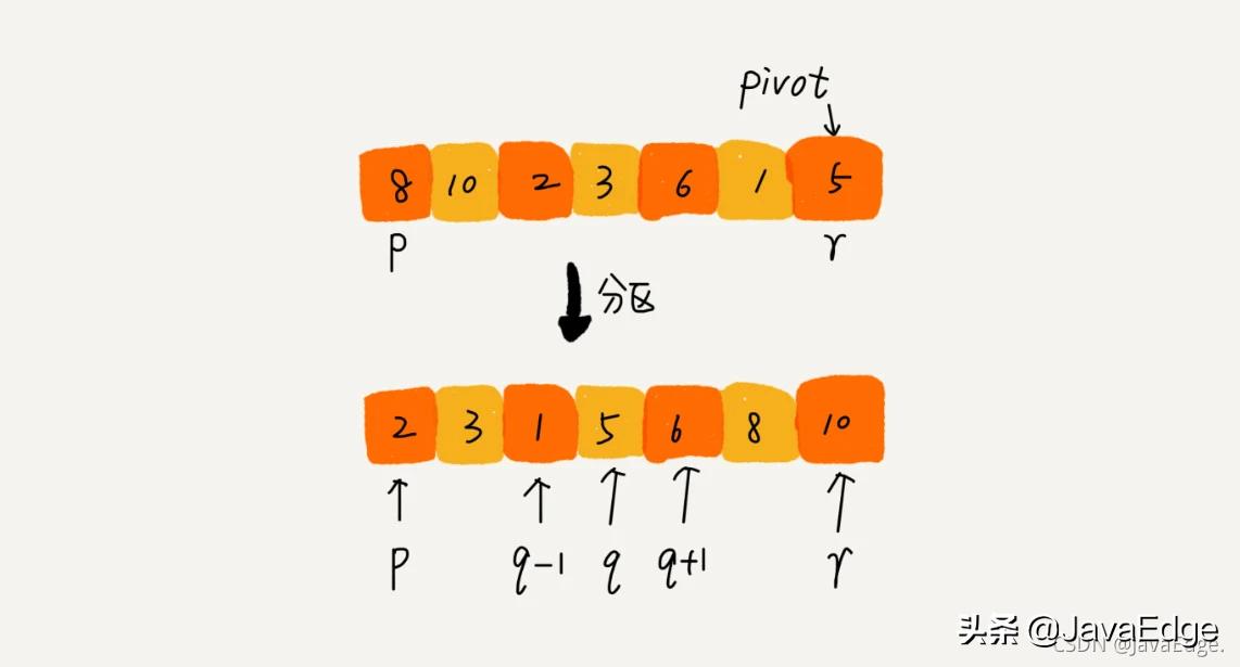 寻找大小最接近x的数组元素,查找和某个数最接近的数组的元素
