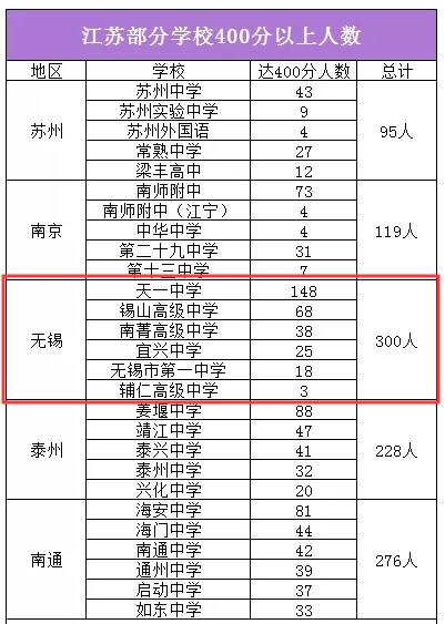 无锡公办小学排名前十有什么学校,无锡口碑最好小学