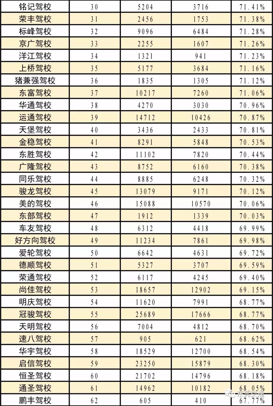 驾校排行榜东莞,东莞驾校红黑榜
