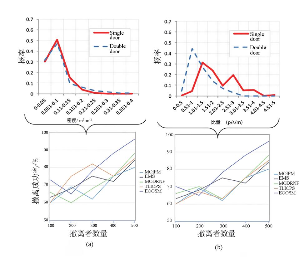 DTMM：面向疏散灾害管理的应急物流优化调度模型*