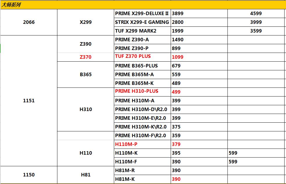 2021年电脑配件器材价格表,2021年电脑配件名称报价表