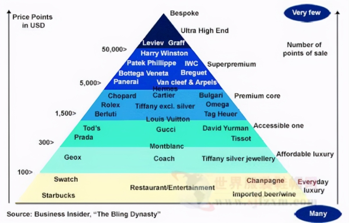 极简轻奢如何设计,精致轻奢设计