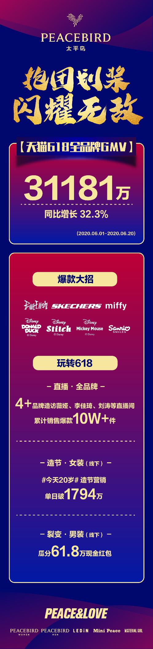 太平鸟的618零售战役