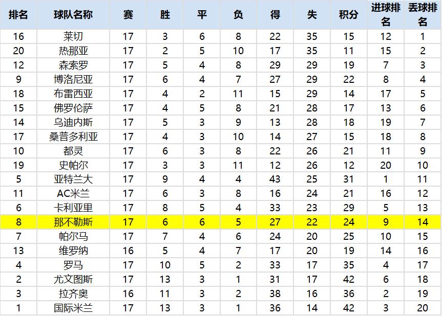 复盘巴萨1-1那不勒斯,那不勒斯爆冷淘汰了国米你怎么看