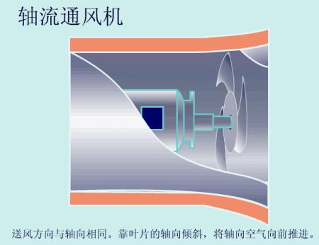 54个泵结构原理动画,54个泵原理动画