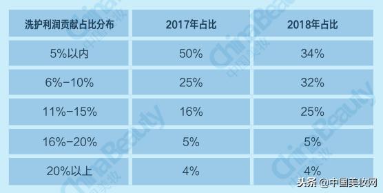 2018年中国美妆市场分析,2021中国美妆年度国货品牌