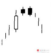 神奇的黄金分割线0.382和0.618,神奇的数字组合黄金分割线