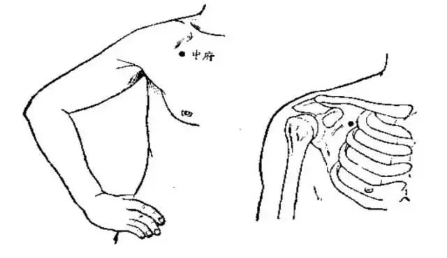 激活7个“生阳点”,源源不断升发阳气