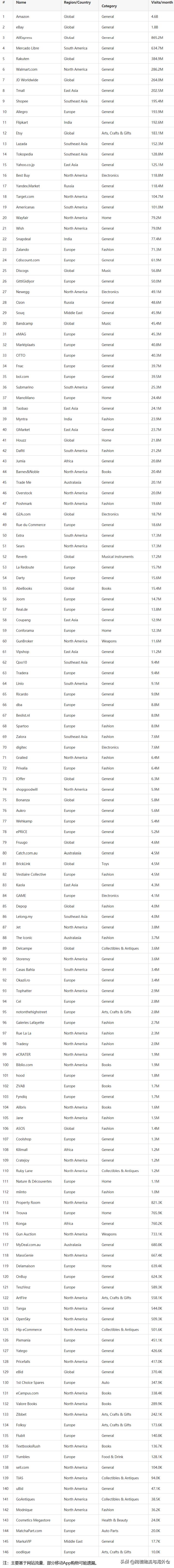 跨境电商全球卖货的平台有哪些,跨境电商全球卖货开店图片