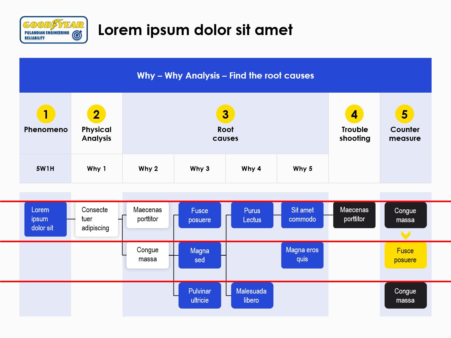 数据分析类的ppt如何制作,数据类ppt怎么做