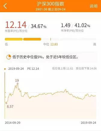 基金亏了40%要定投吗,定投10元基金一年后会亏钱吗