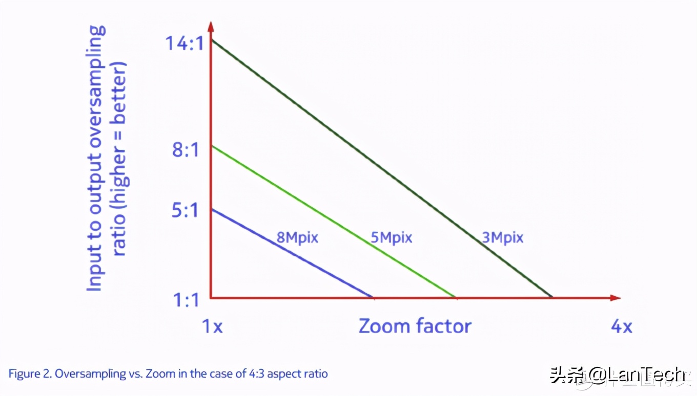 你现在用的手机是什么处理器,国产手机都是哪些工厂代工