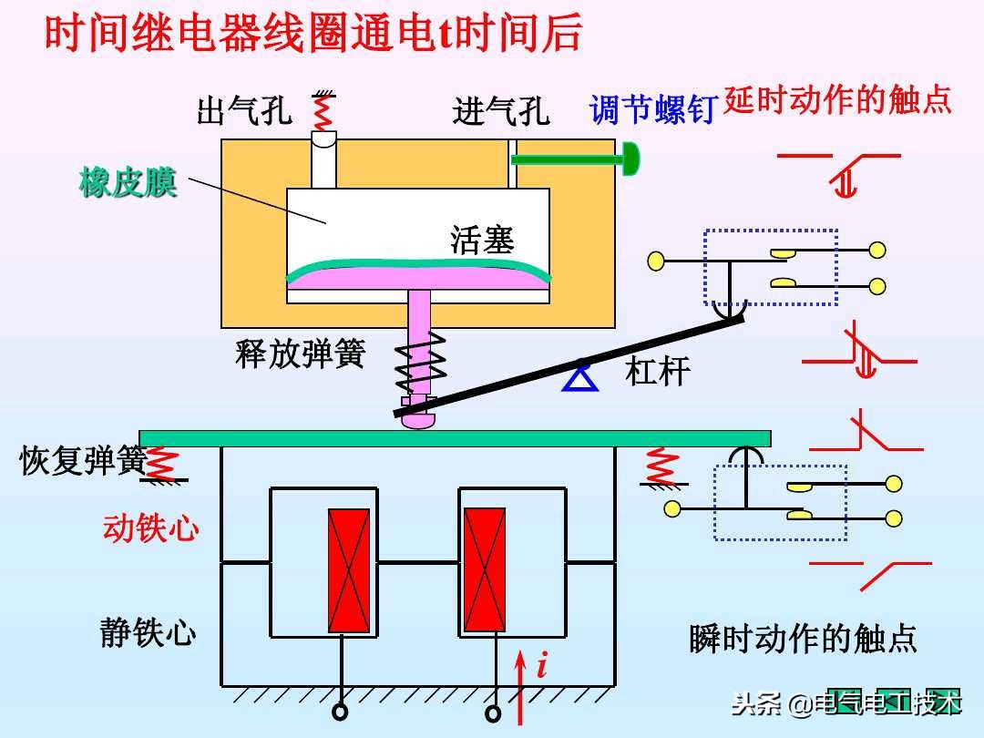 时间继电器精讲,时间继电器ppt