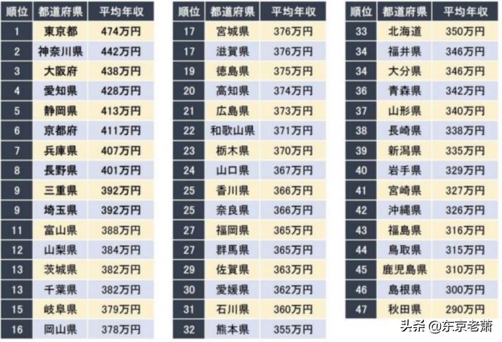 日本经营管理签证拒签原因,日本经营管理签证办理条件