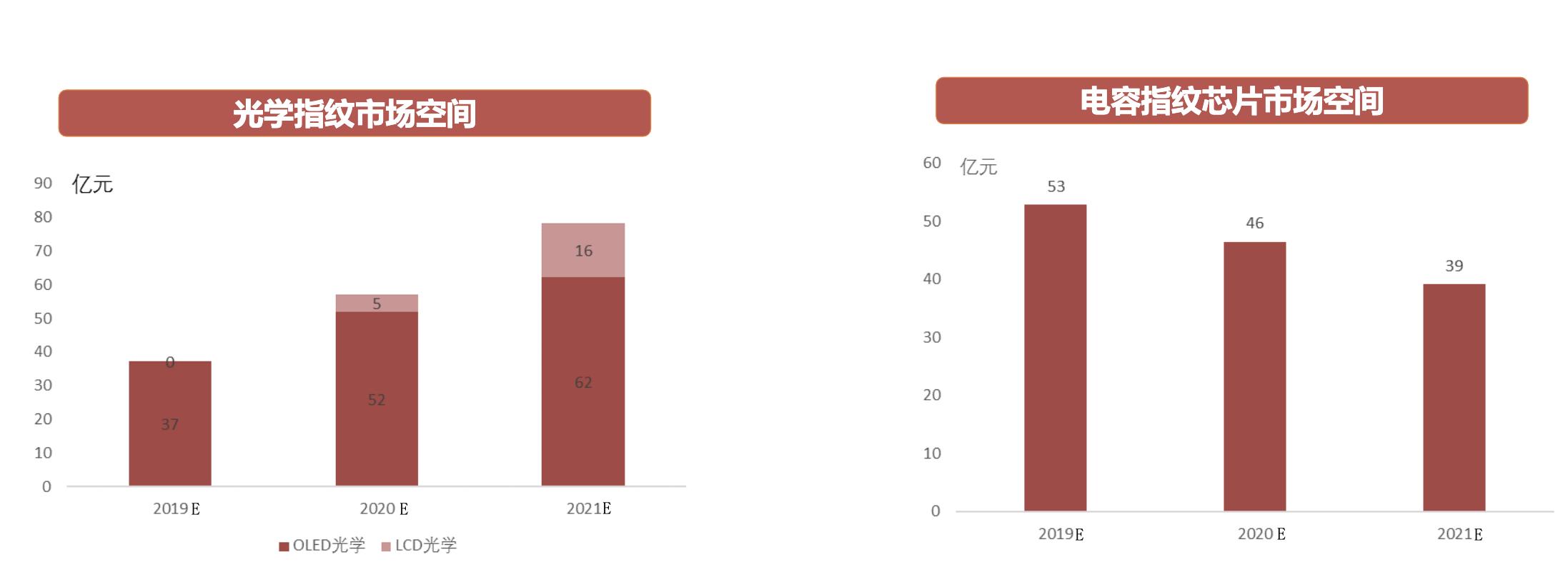 射频芯片行业龙头,行业深度研究报告半导体