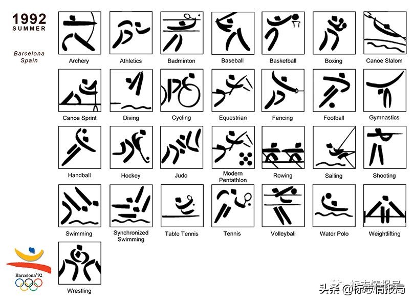 全部奥运会体育图标,东京奥运会运动项目图标