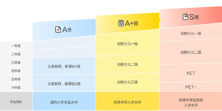vipkid英语一对一怎么样,vipkid小米外教英语
