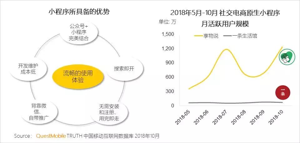 社交电商拼多多关键点,电商巨头拼多多逆势增长