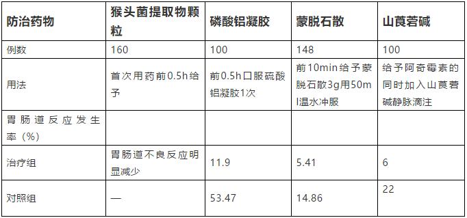 阿奇霉素不可乱搭，这四种情况不能用，关于阿奇霉素的事都在这