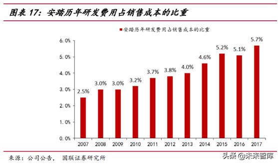 运动服饰行业分析怎么写,运动服饰品牌发展趋势图