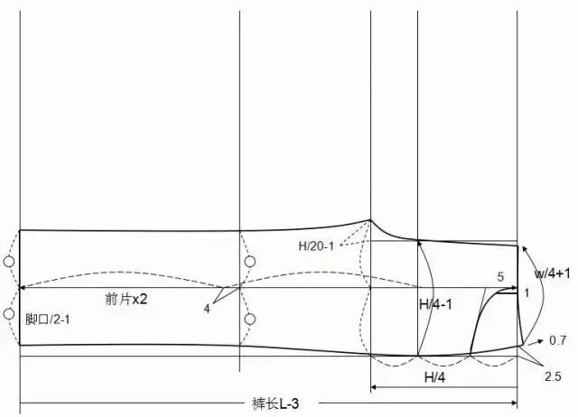 锥形裤子裁剪图纸,松紧腰裤子裁剪制版