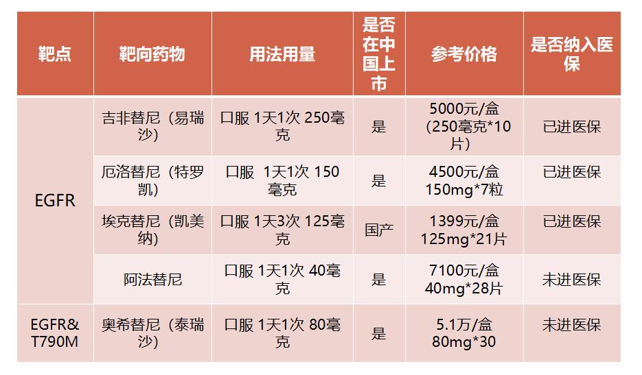 肺癌所有药物耐药怎么治,肺癌耐药了有什么反应
