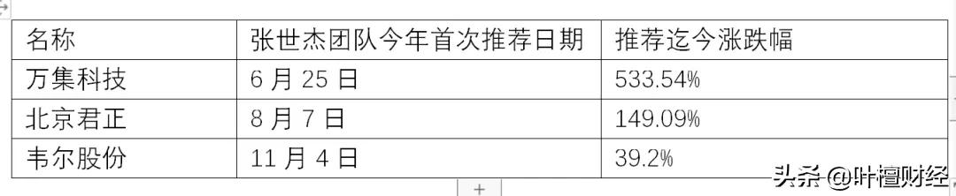股市方向定了买什么好,股市中怎么走对正确方向