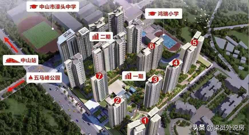 中山热销楼盘一览表,中山最值得购买的楼盘前十名