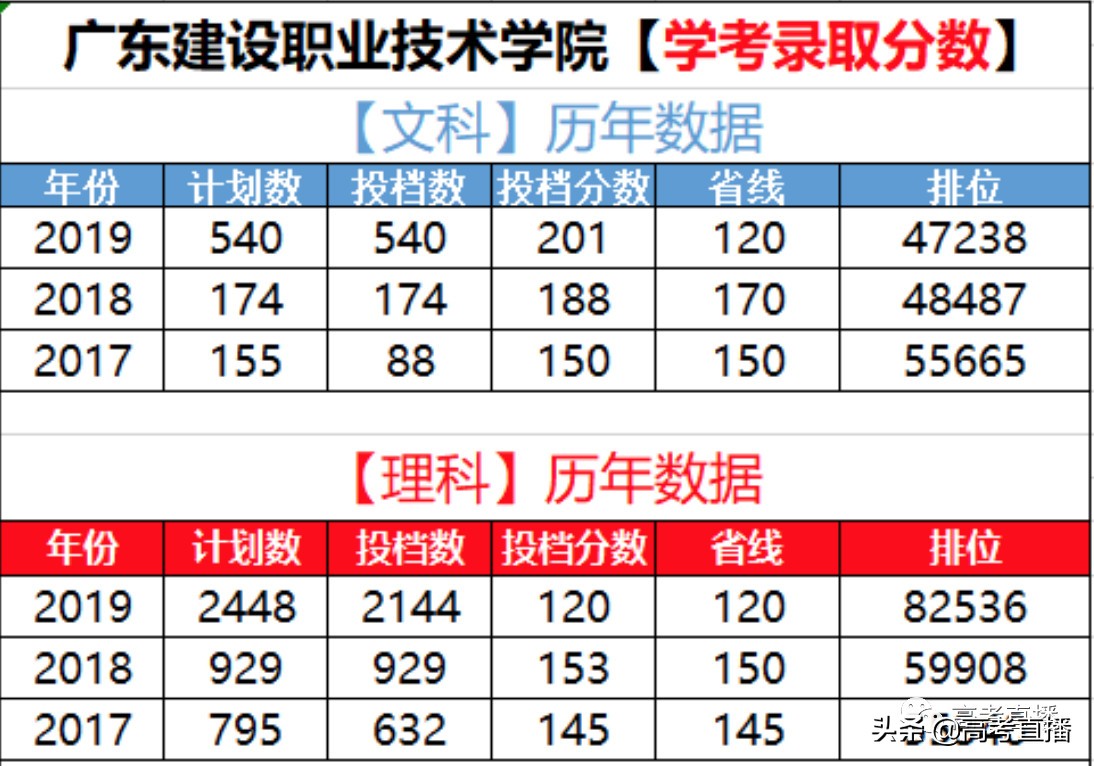 羡慕！广东大学新校区吊炸天！有6所专科公办院校