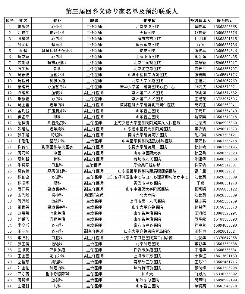 好消息！——日照市莒县籍在外医疗专家将于大年初三在莒县中医医院举行回乡义诊活动，预约开启
