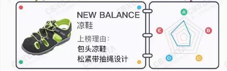 童鞋斯凯奇和新百伦哪个好,nike和fila的鞋