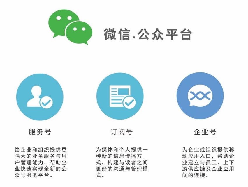 微信公众号创建需要多少钱,创建微信公众号有什么好处