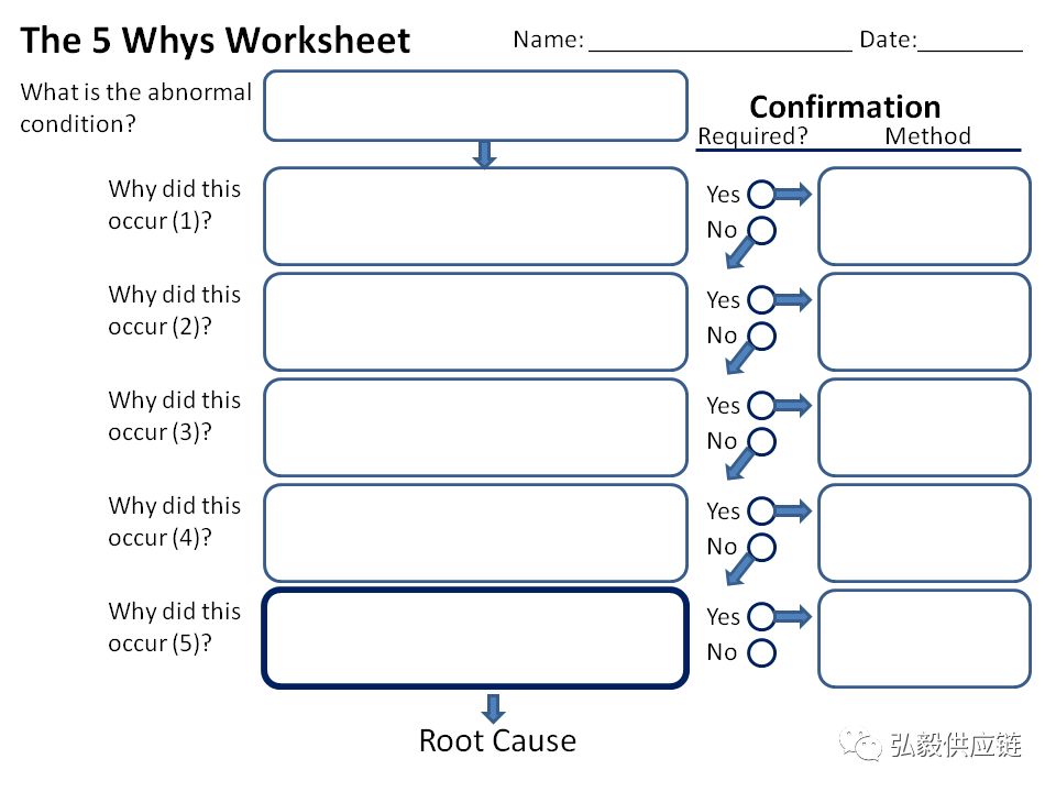 供应商送货数量短缺如何处理,供应商多次送货数量出现差异
