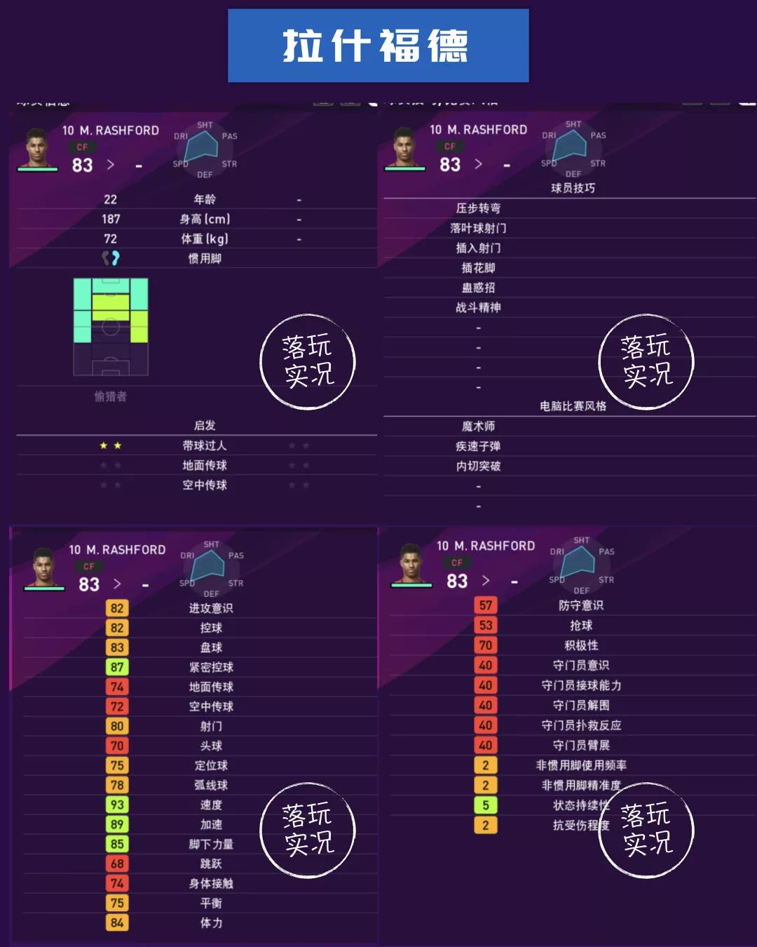 曼联球员数据统计,英超赛季足球数据
