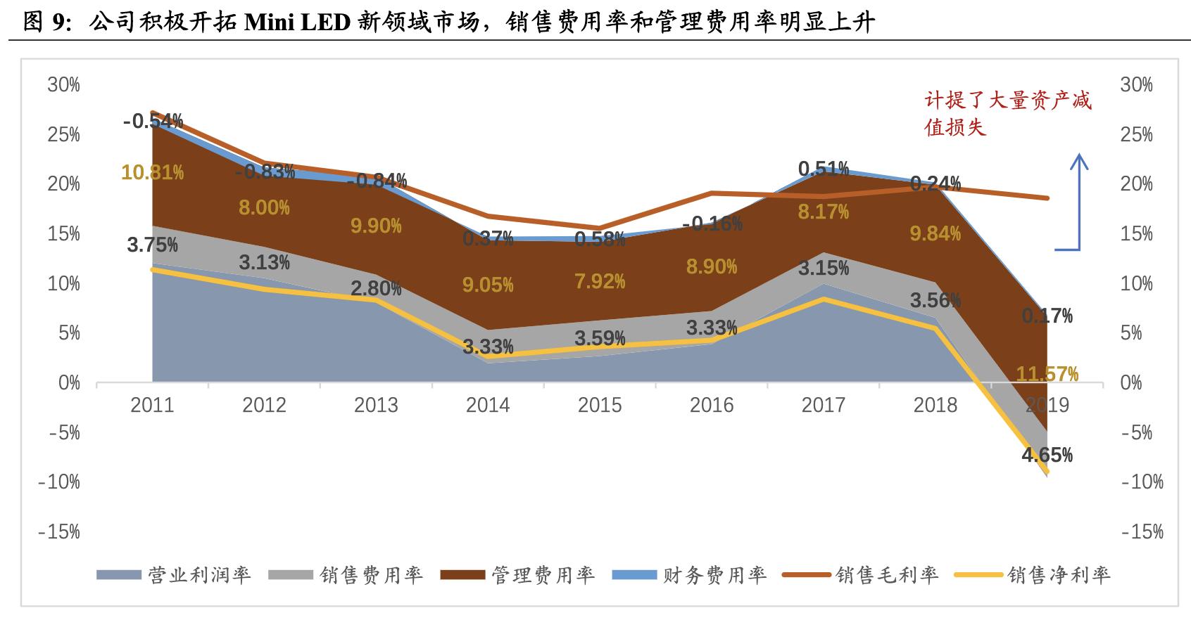 瑞丰光电miniled生产线,瑞丰光电miniled现状