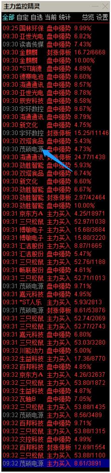 如何利用主力监控精灵即时做日内短线