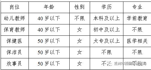 海亮幼儿园招聘,兰州七里河幼儿园招聘最新