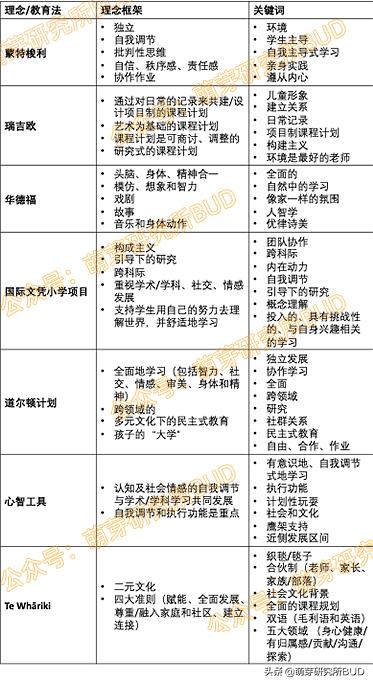 华德福幼儿园教什么,华德福幼儿园哪个园最好