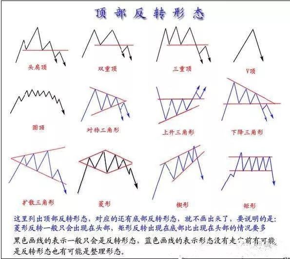 股票大长腿形态操作图解,股票常用技术图谱大全