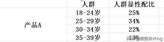 天猫直通车200个关键词低价引流,2022年直通车低价引流计划怎么做