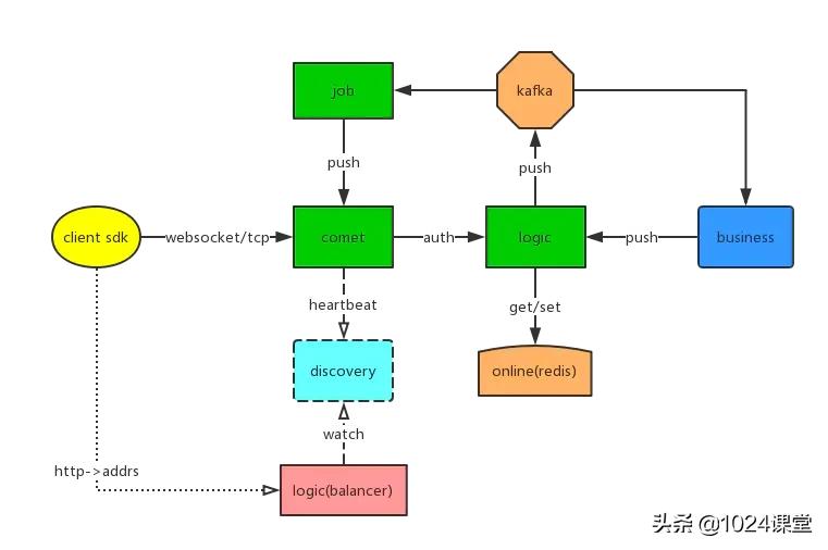 goim婧愮爜鍒嗘瀽,goim婧愮爜