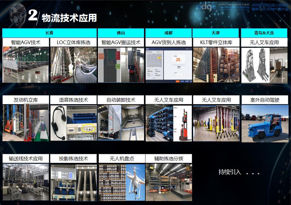 2022全球新能源与汽车供应链峰会,2020全国物流智能峰会演讲实录