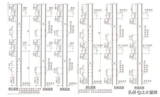 混凝土柱钢筋量怎么计算,怎么计算钢筋柱子混凝土的方量