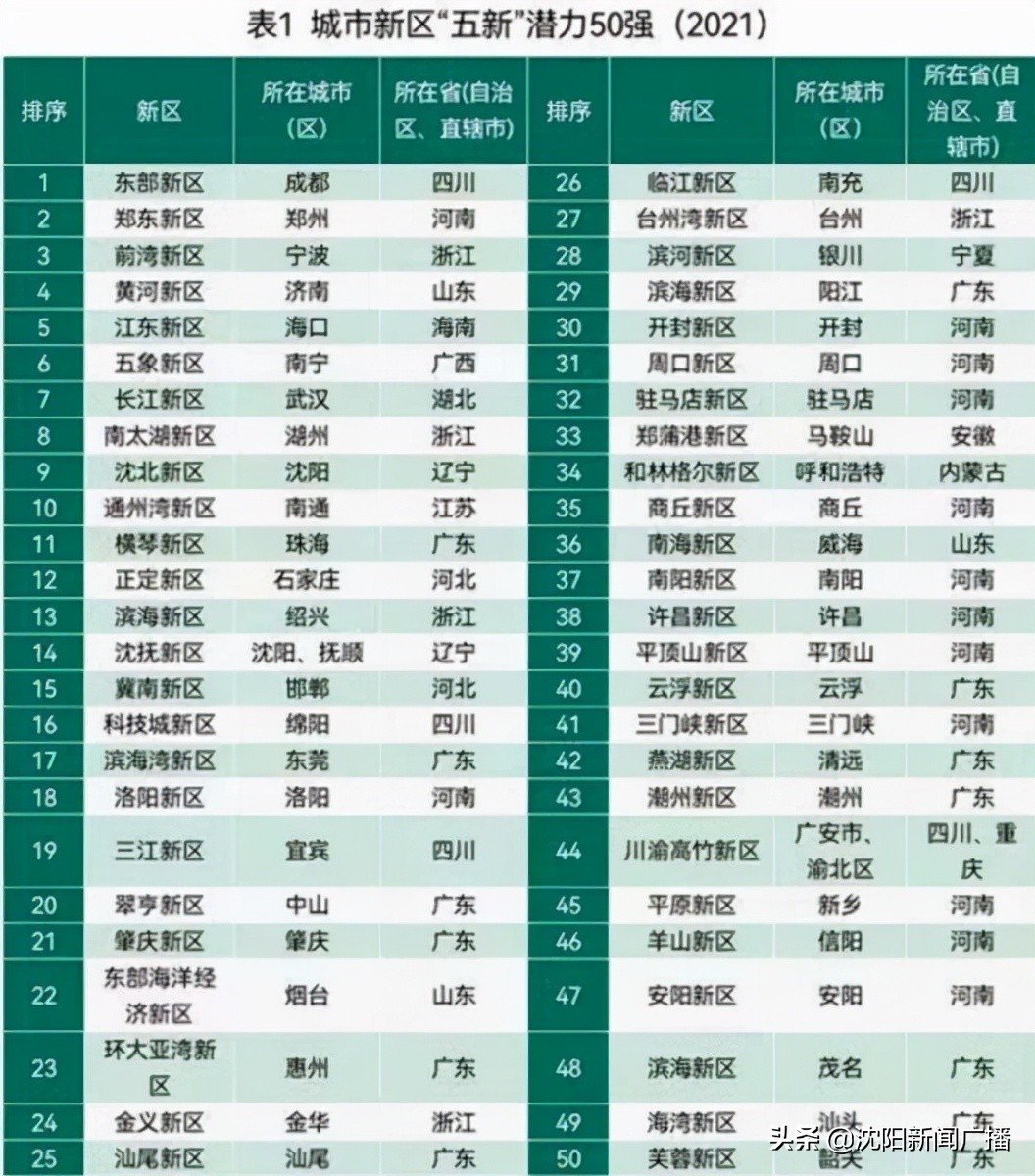 沈阳沈北新区第一城,辽宁沈阳一小区硬核