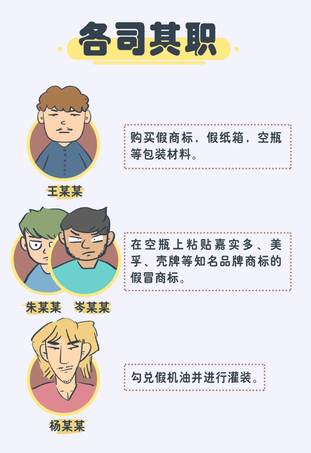 网购假机油怎么维权,网上买假机油事件