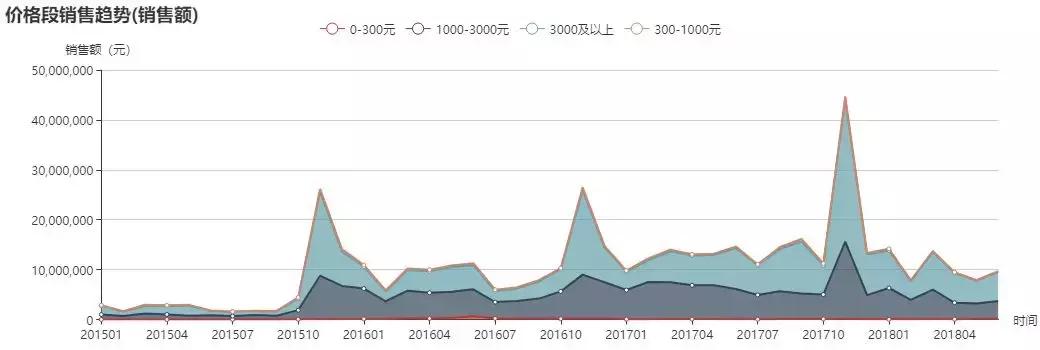 delonghi德龙咖啡机红色,德龙咖啡机优点