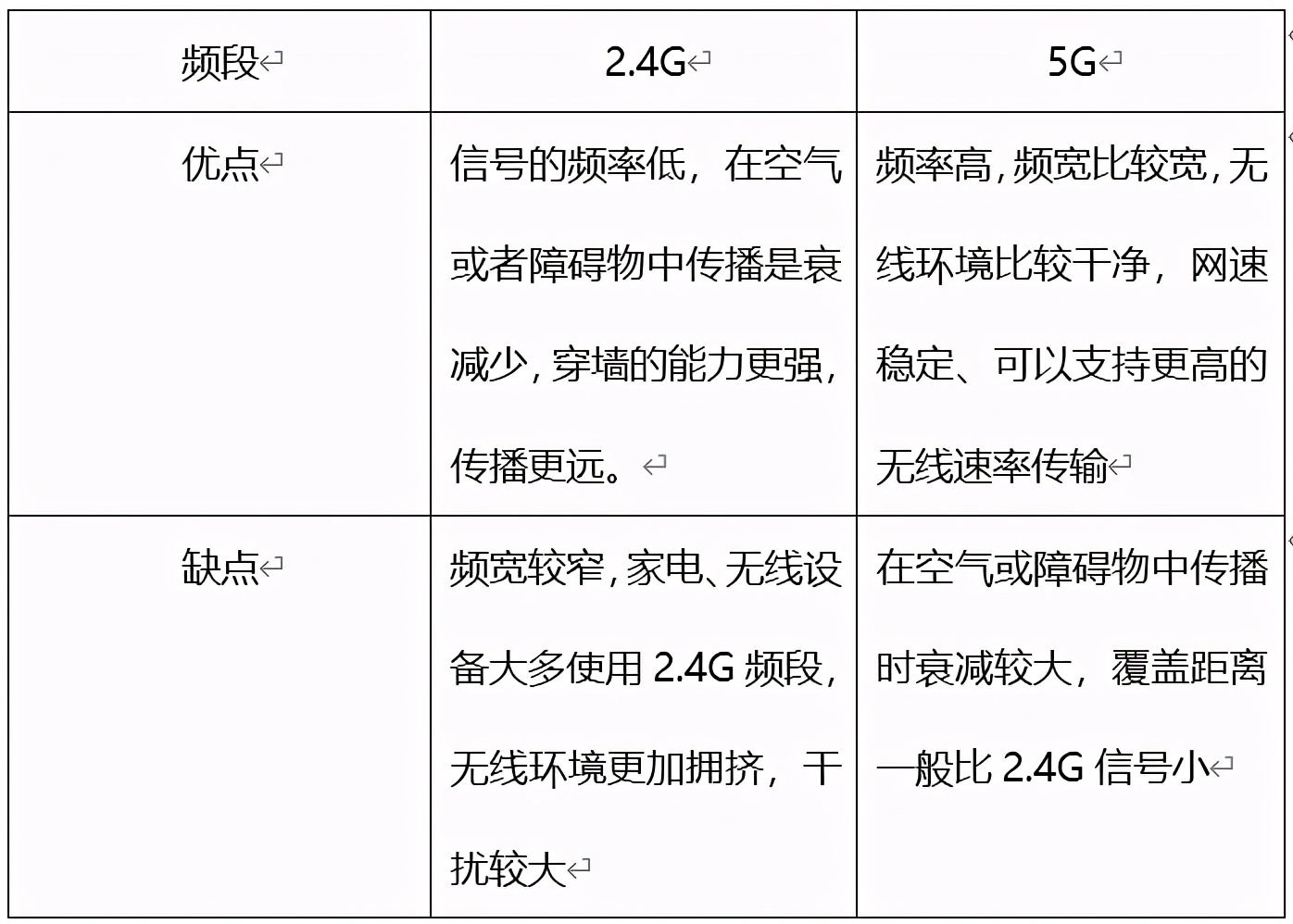 手机接收wifi信号满格网速却很差,oppo手机wifi网速慢怎么解决